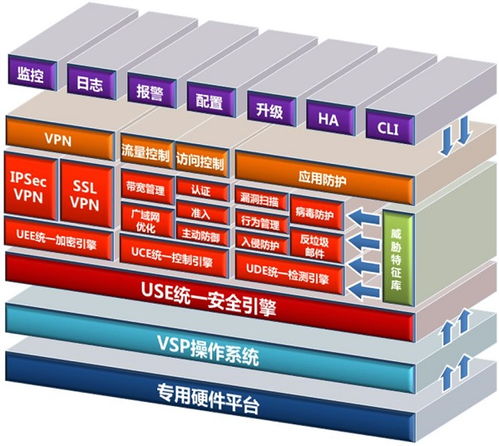 網御星云UTM連續十一年穩居榜首，2023年網絡安全公司排名與網絡技術服務新趨勢